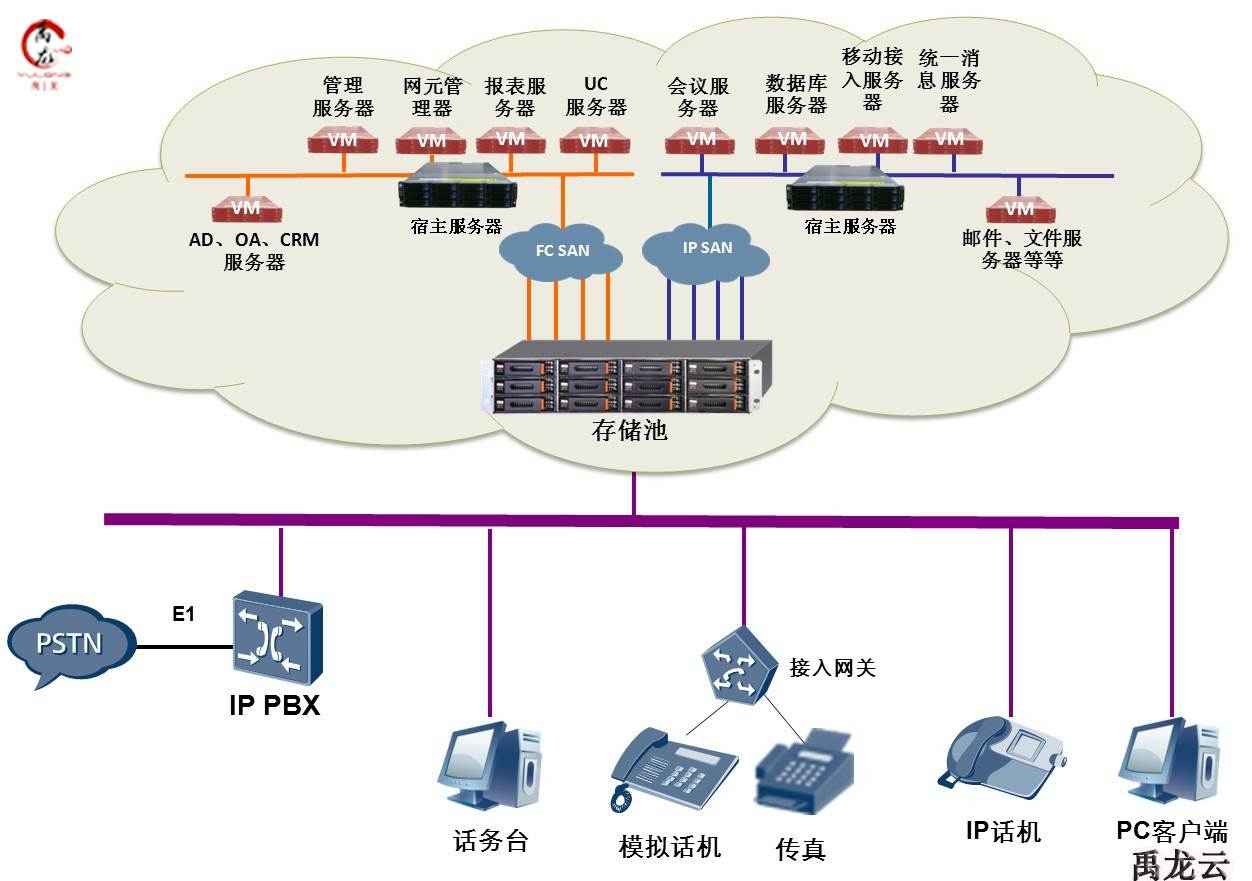 教學云終端與云教室解決方案 構建高效數據庫及計算機網絡服務