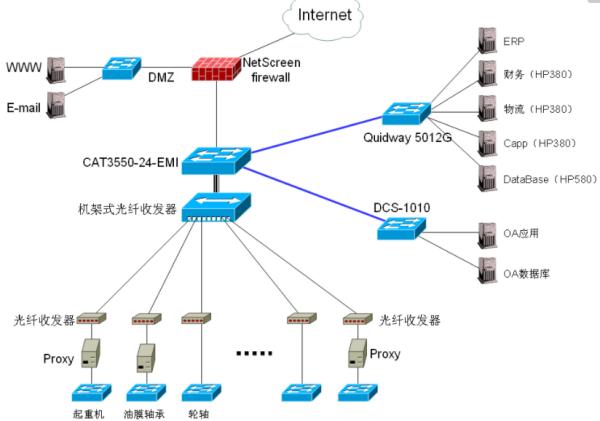 計算機網絡、數據庫及其服務 現代信息系統的基石